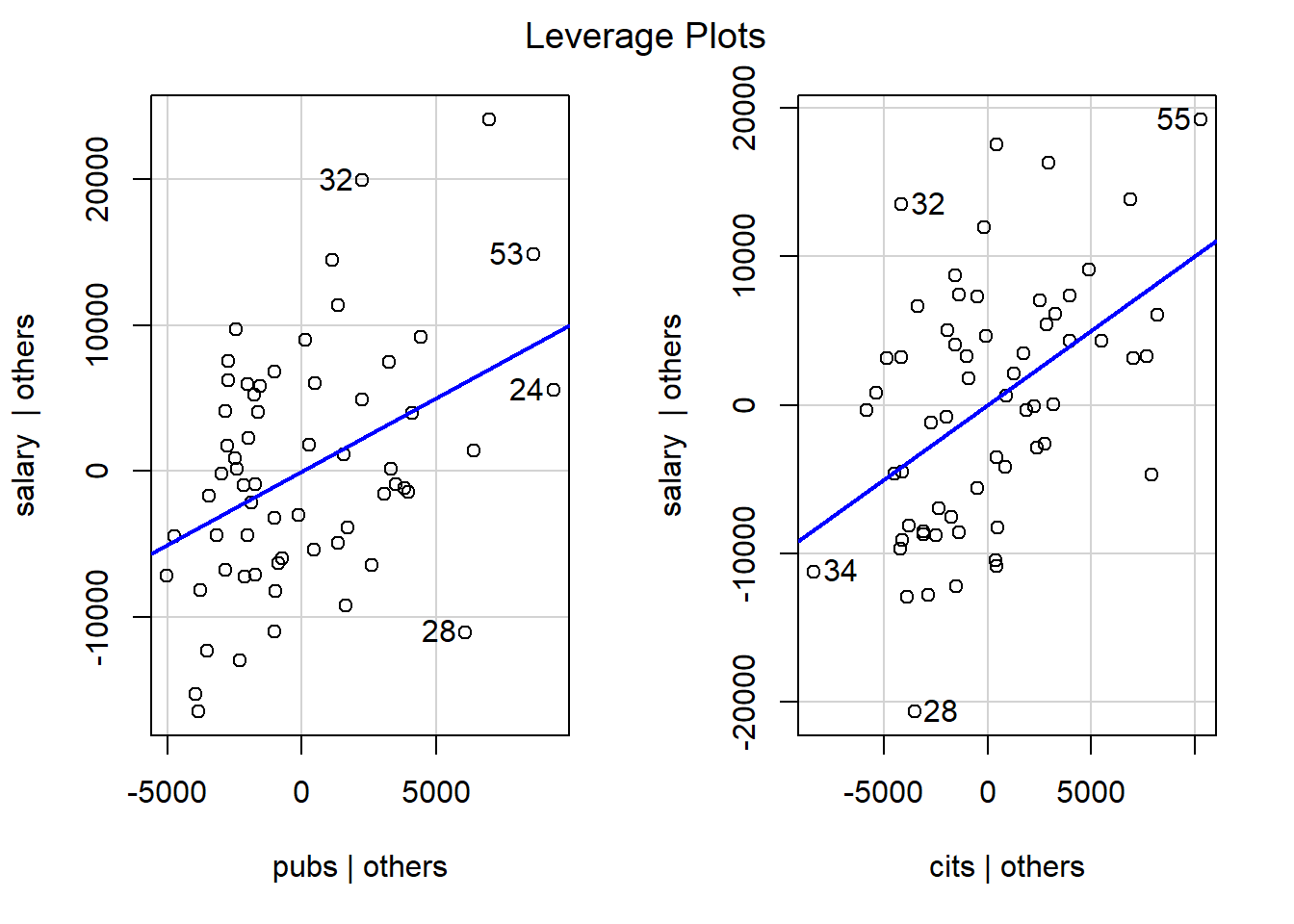 statistical analysis in excel vs diagnostics